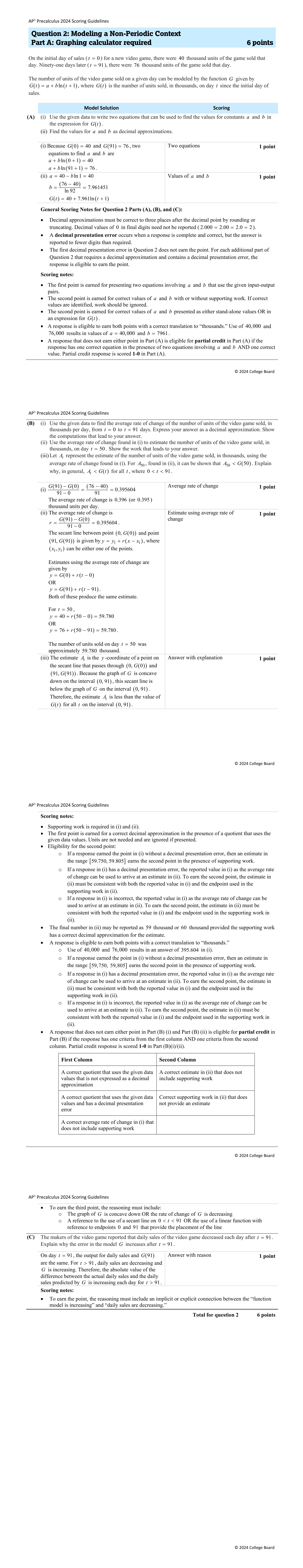 2024 FRQ2 scoring